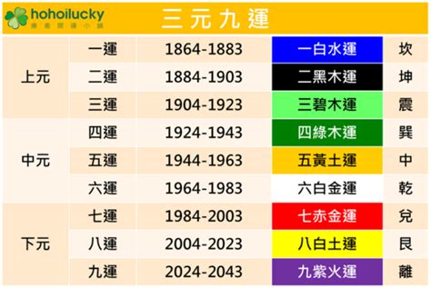 九運 火運|2024「九紫離火運」！命理師曝未來20年最旺產業 「。